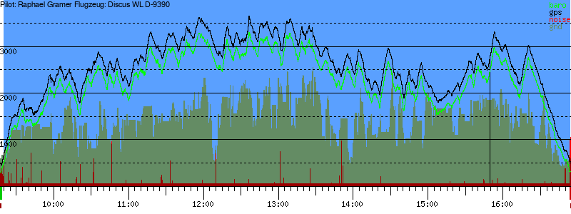Barometer